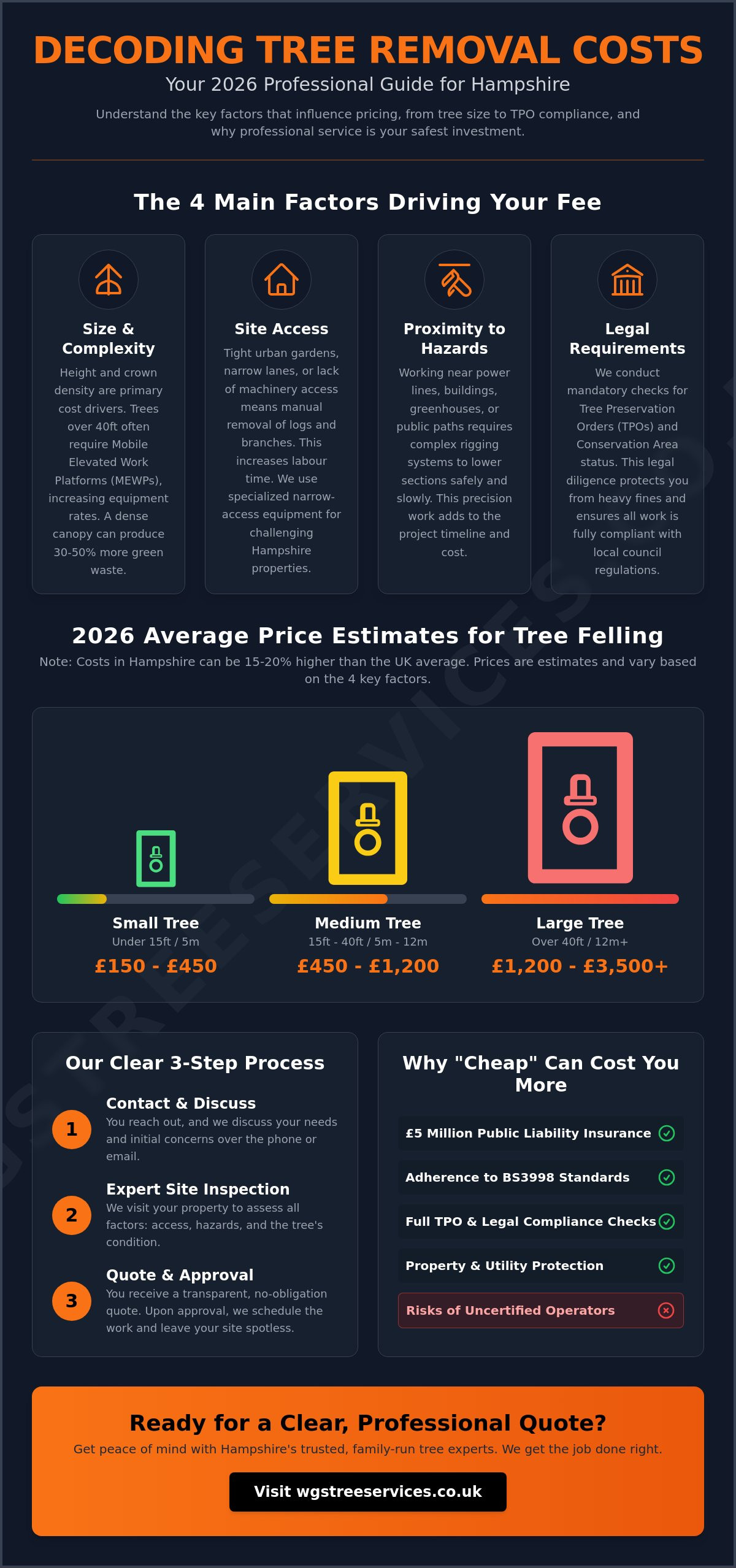Tree Removal Cost in Southampton & Winchester: 2026 Pricing Guide